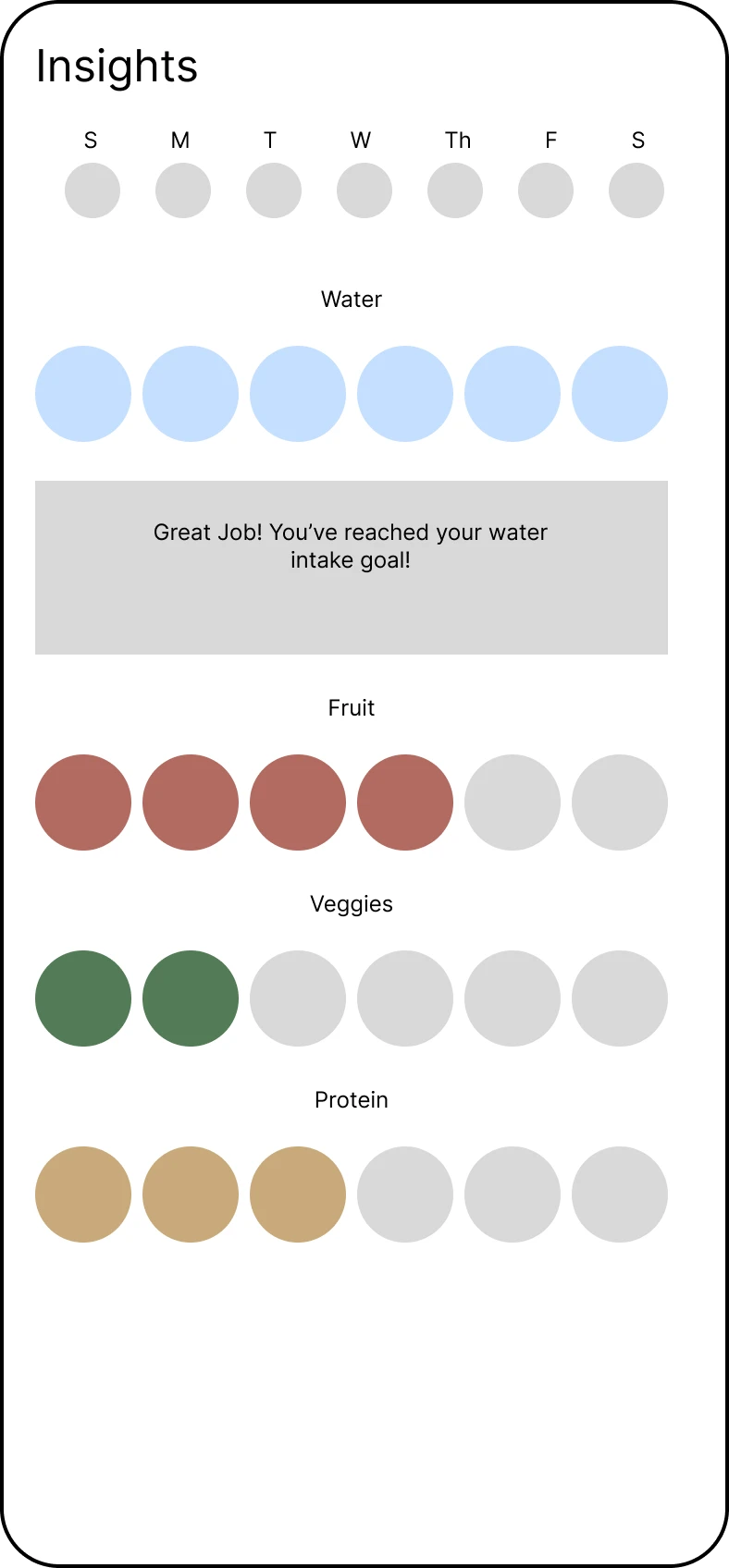 Insights - Step 2