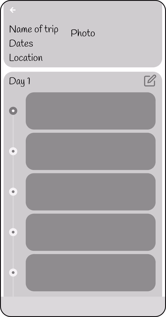 View and Edit Itinerary - Step 4